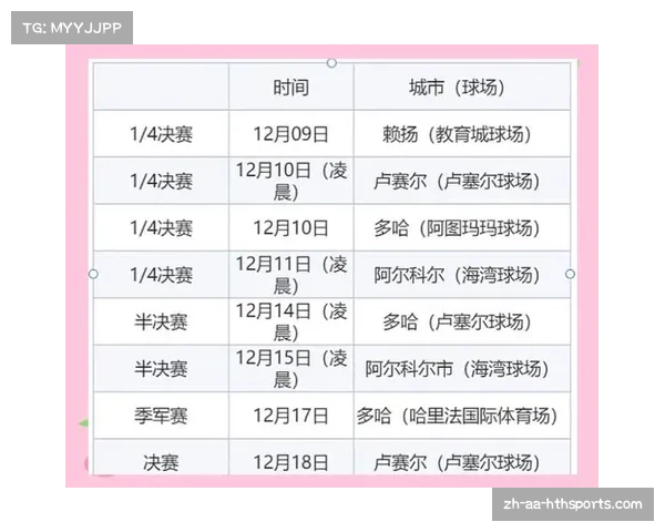 卡塔尔世界杯赛程回顾与精彩比赛结果分析 卡塔尔世界杯赛程回顾与精彩比赛结果分析